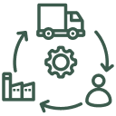 Integrated Supply & Risk Management